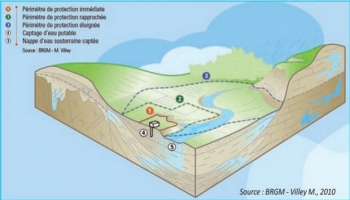 Forêt et eau : entre contraintes et contrats